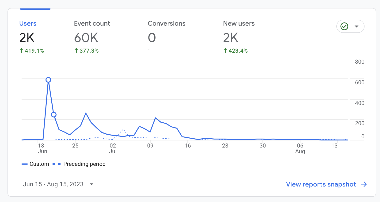 Year One Analytics